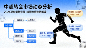 中超转会市场动态分析专栏封面